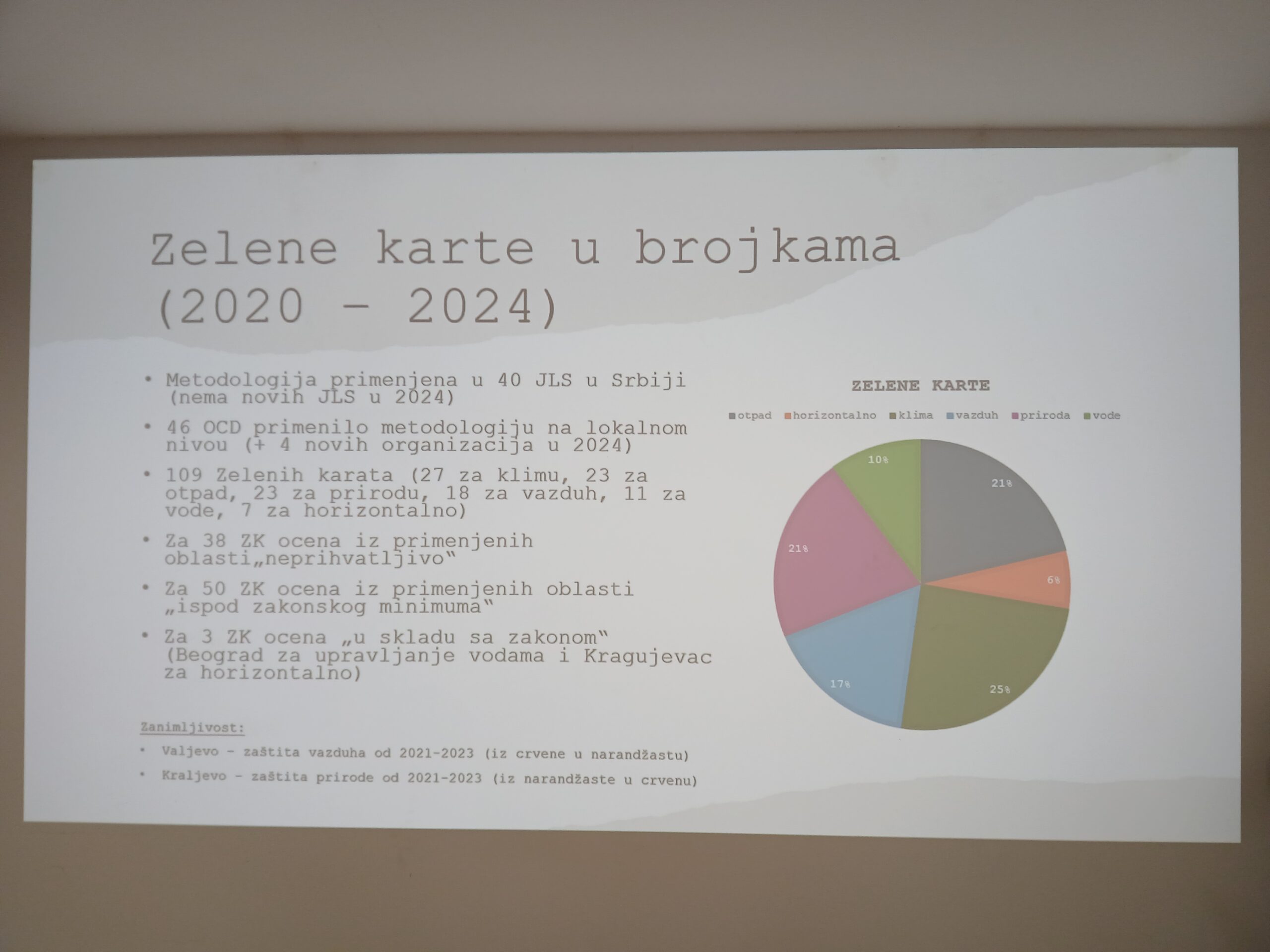 Započet proces revizije metodologije za izradu Zelenih karata – ka unapređenju praćenja lokalnih politika zaštite životne sredine